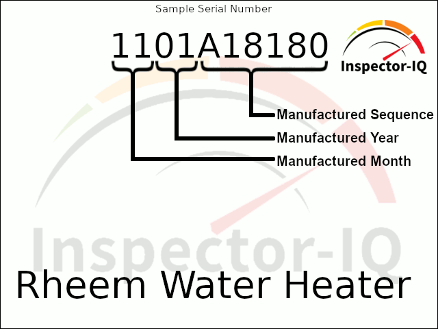 Rheem Format #2 age by serial