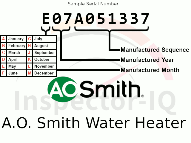 AO Smith Format 3