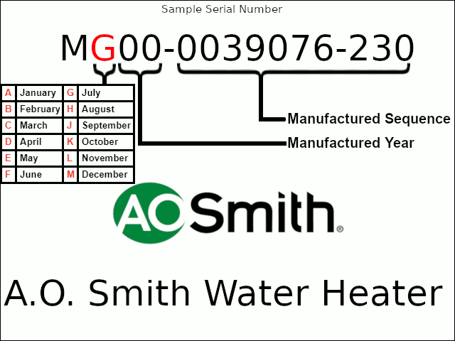 AO smith water heater age by serial number