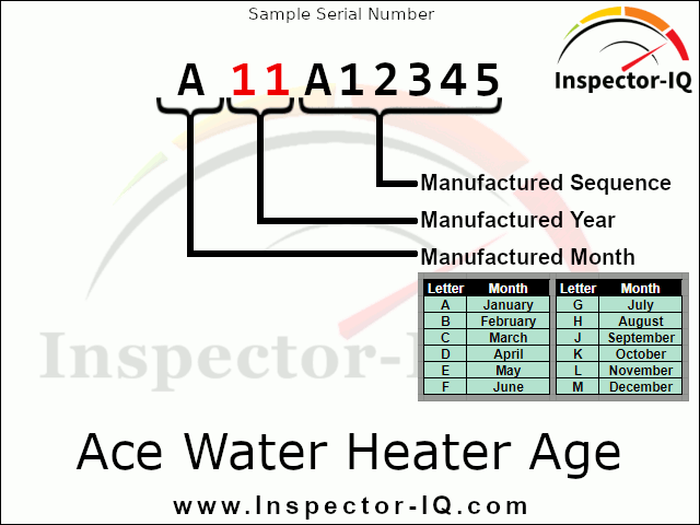 American Water Heater Age Format 2