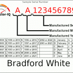 Bradford White water heater age