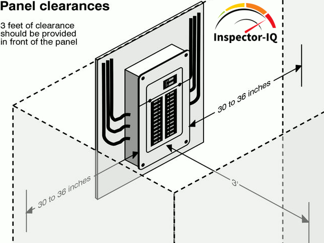 Electrical Panel Clearances