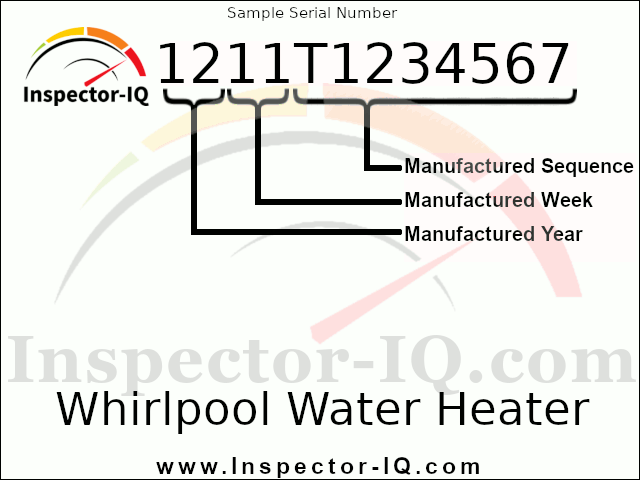 Whirlpool Water heater age