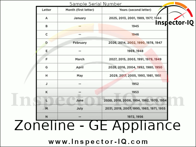 Zoneline GE Appliance Age Month Year Format 1-1