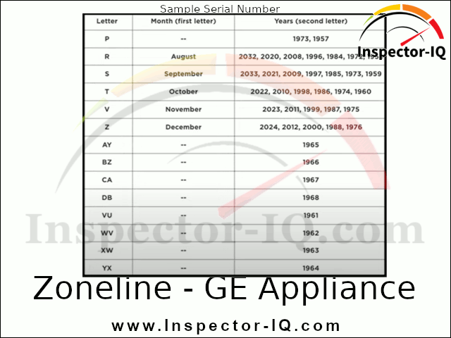 Zoneline GE Appliance Age Month Year Format 1-2