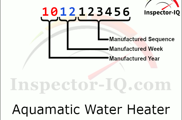 Aquamatic