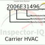 Carrier HVAC by serial number