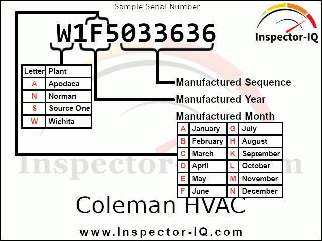 Coleman HVAC Age Format 1