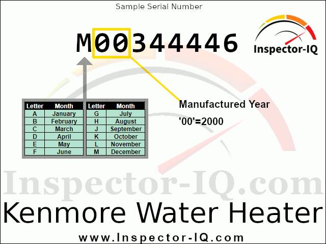Kenmore water heater age format 2