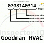 Sample Goodman Date plate to determine age based on serial number.