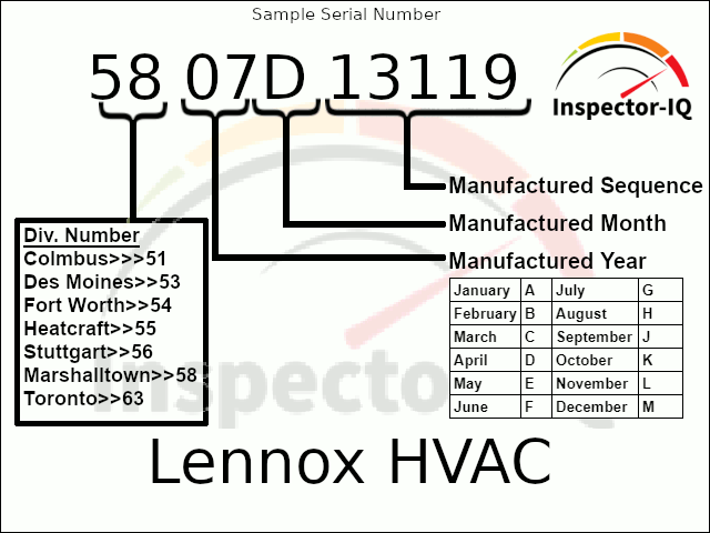 Lennox HVAC Age lookup