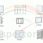 Top 10 window styles