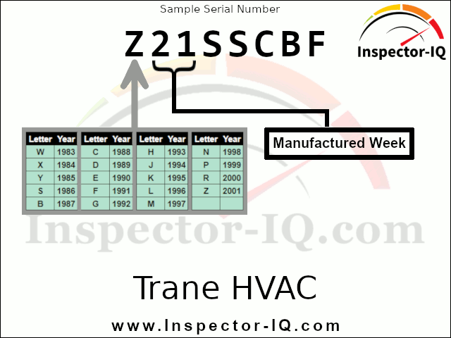 Trane HVAC Age Format 2