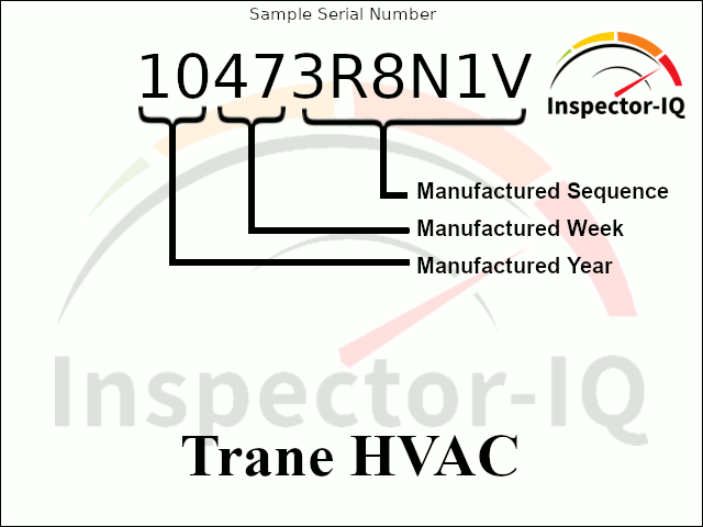 Trane HVAC Age