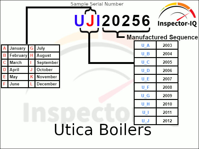 Utica Boiler Age by serial number