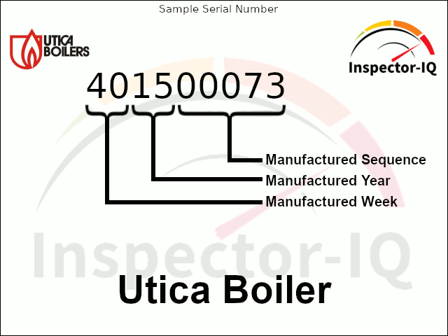 Utica Boiler Age