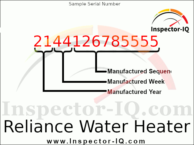 Reliance Sample dataplate