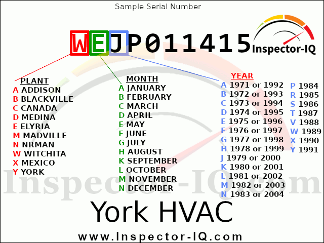 York HVAC Age Format 2