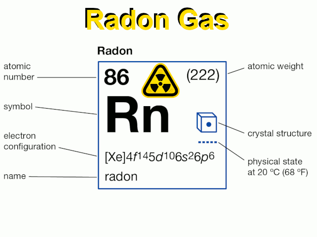 What is Radon Gas?