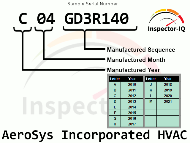 AeroSys Incorporated HVAC AGe Format 1
