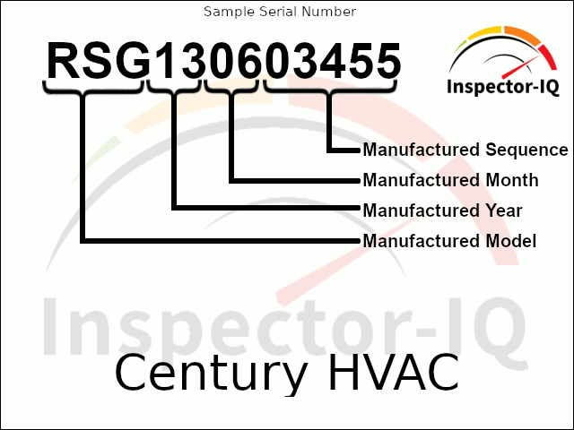 Century HVAC Age Sample Data Plate
