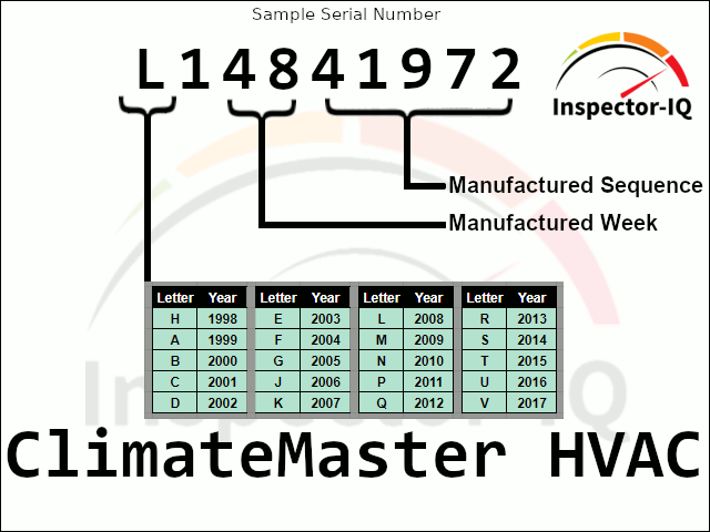 ClimateMaster HVAC Age by serial number