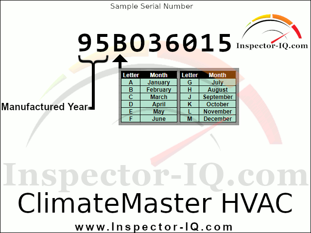 ClimateMaster Age Sample Dateplate Lookup 2