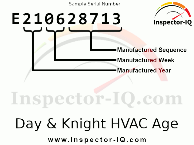 Day & Knight HVAC Age Format 1