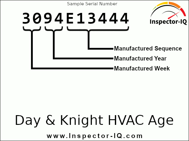 Day & Knight HVAC Age Format 3
