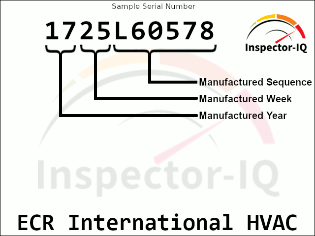 ECR International HVAC Age by Serial number