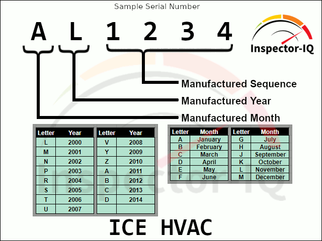 ICE HVAC Age
