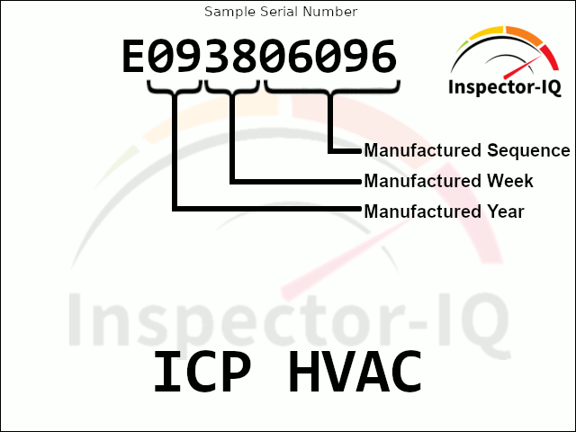 ICP Sample Data Plate HVAC Age