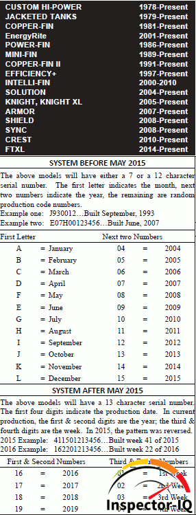 Lockinvar Boiler Age Format 3