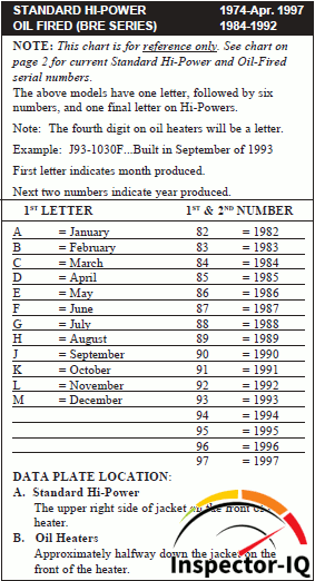 Lockinvar Boiler Age Format 4
