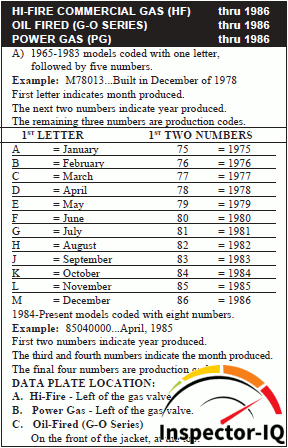 Lockinvar Boiler Age Format 5