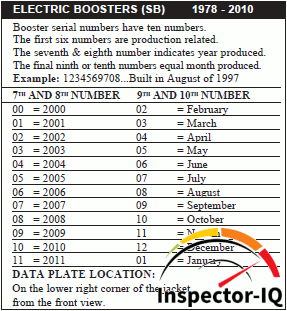Lockinvar Boiler Age Format 7