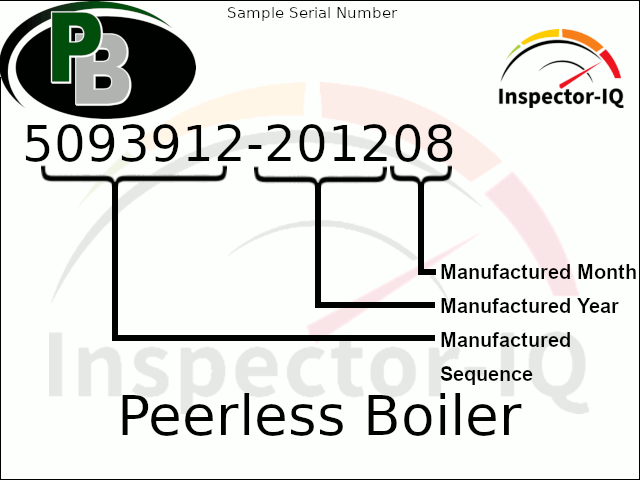Peerless Boiler Format 2
