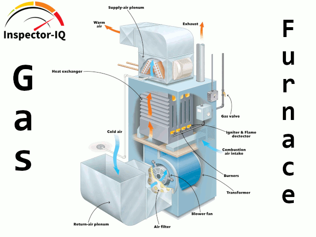 Gas Furnace Inspection