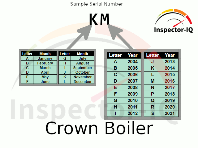 Crown Data Plate Age Format 2