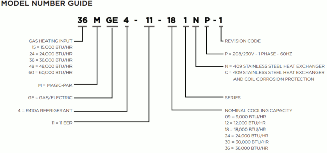 Magic-Pak Model Number look-up