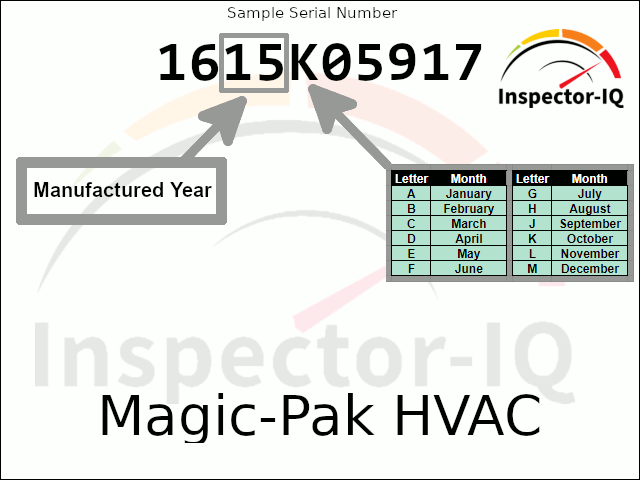 Magic-Pak HVAC Age