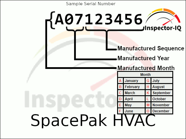 SpacePak HVAC Age Format-1
