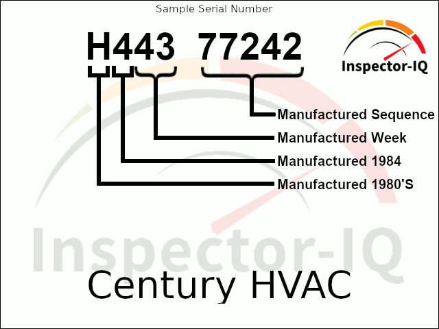 Century HVAC Age