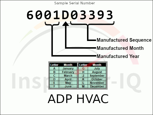ADP Sample Dataplate 1