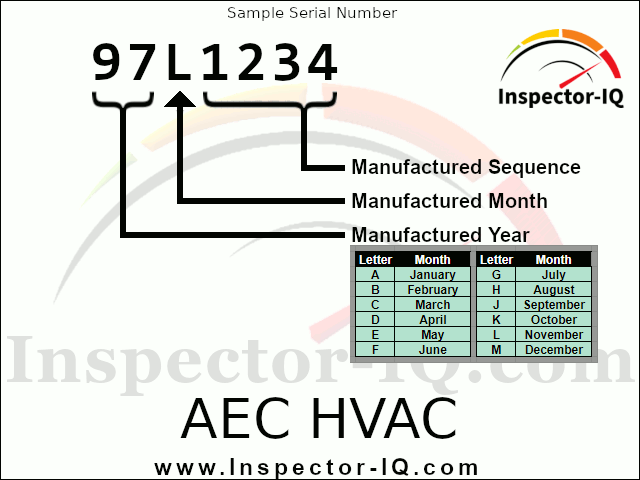 AEC Dataplate Format 1