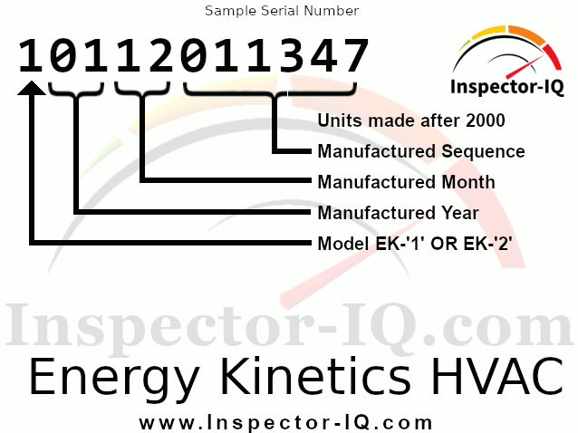 Energy Kinetics HVAC Age Format 3