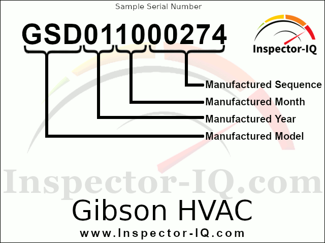 Gibson HVAC AGE Sample Data Plate 1