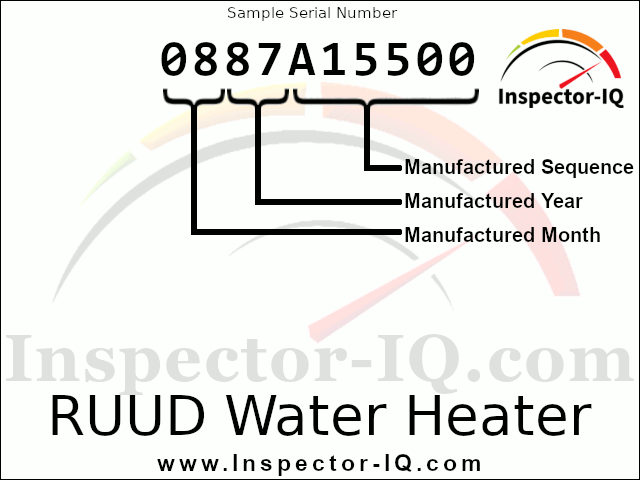 RUUD Sample Dataplate 1