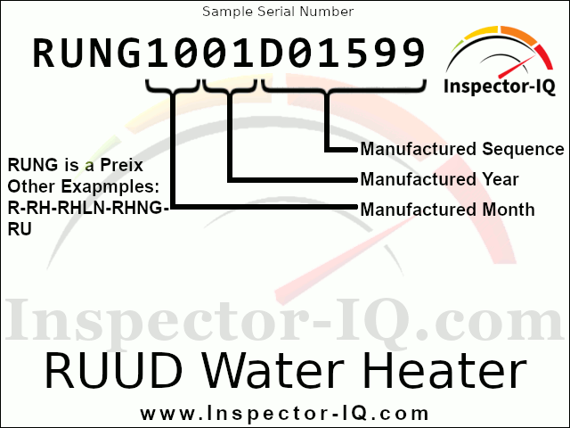 RUUD Sample Dataplate 2