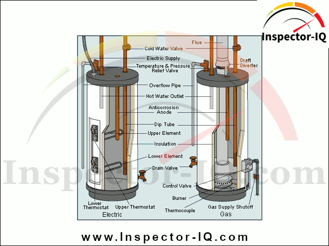 How do you flush a water heater